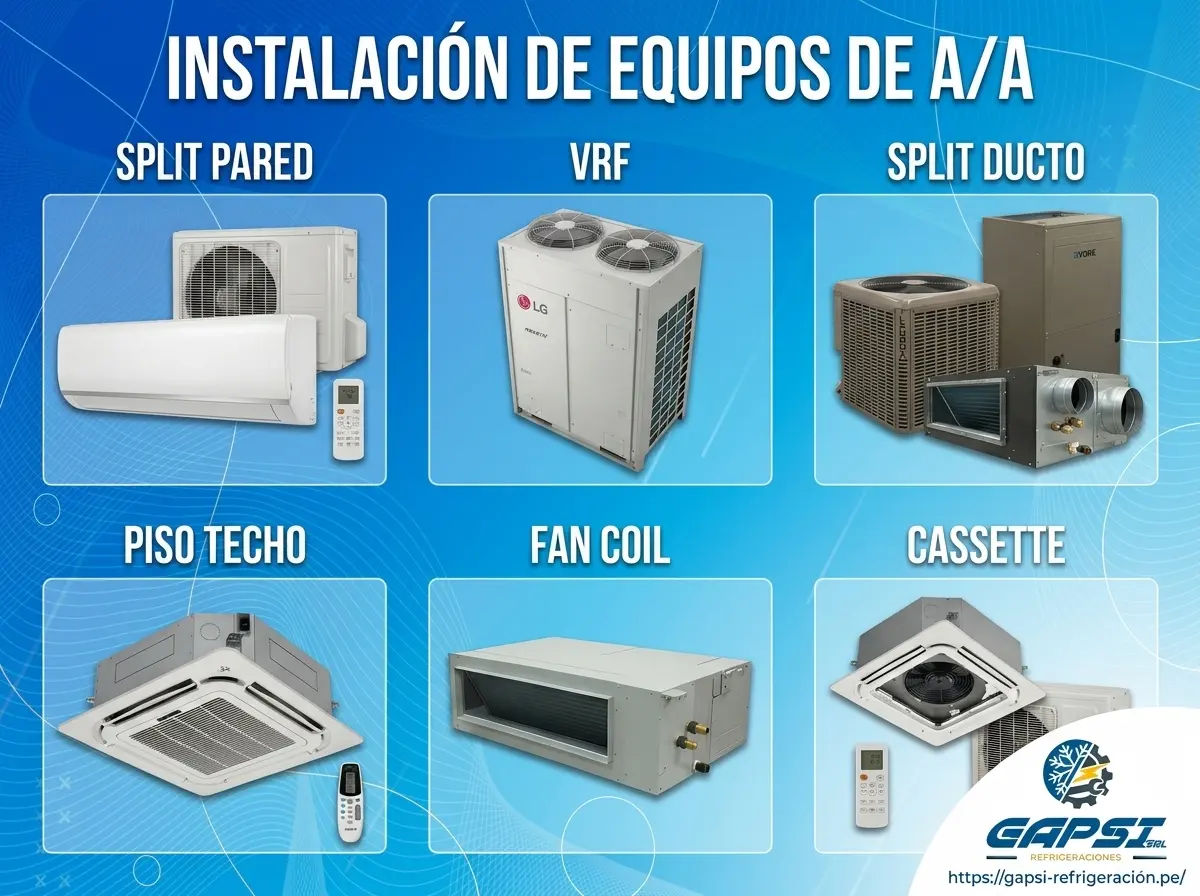 Instalación de equipos de aire acondicionado industrial, comercial y domestico