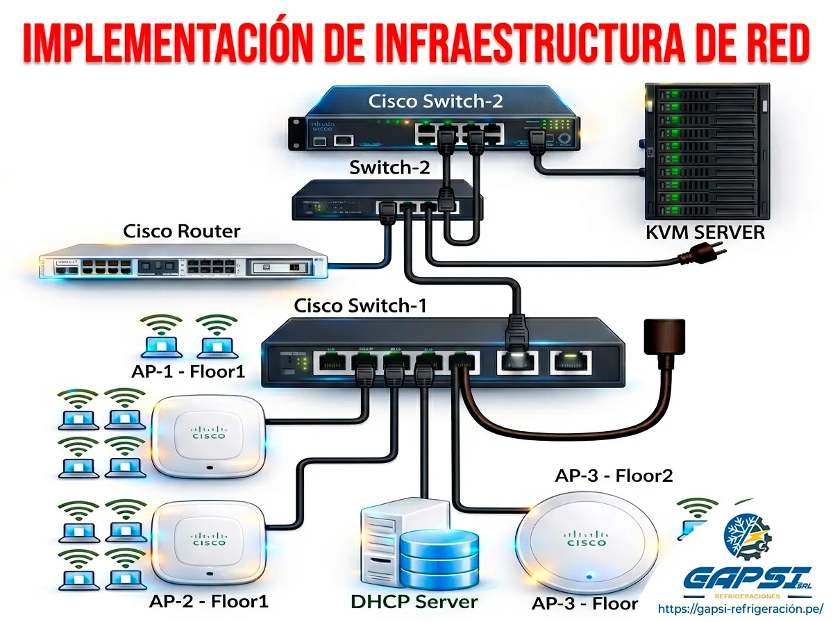 Instalación de fibra óptica, cableado estructurado y redes wi-fi en Iquitos