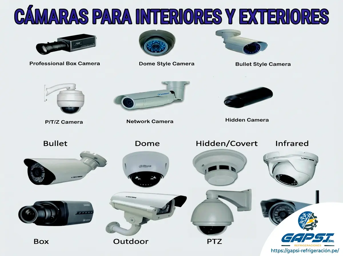 Instalación de cámaras de videovigilancia CCTV para interiores y exteriores en Iquitos